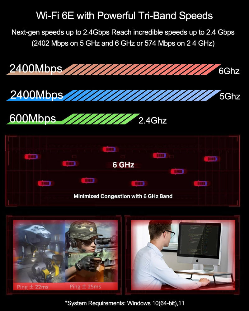 Ubit WiFi Card 6E 5400Mbps for Intel (6GHz&5Ghz&2.4GHz) PCIe WiFi Card, BT 5.2, PCIe Network Card with OFDMA,Ultra-Low Latency, Supports Windows 10/11 (64bit) WiFi 6E Tri-Band(Intel)