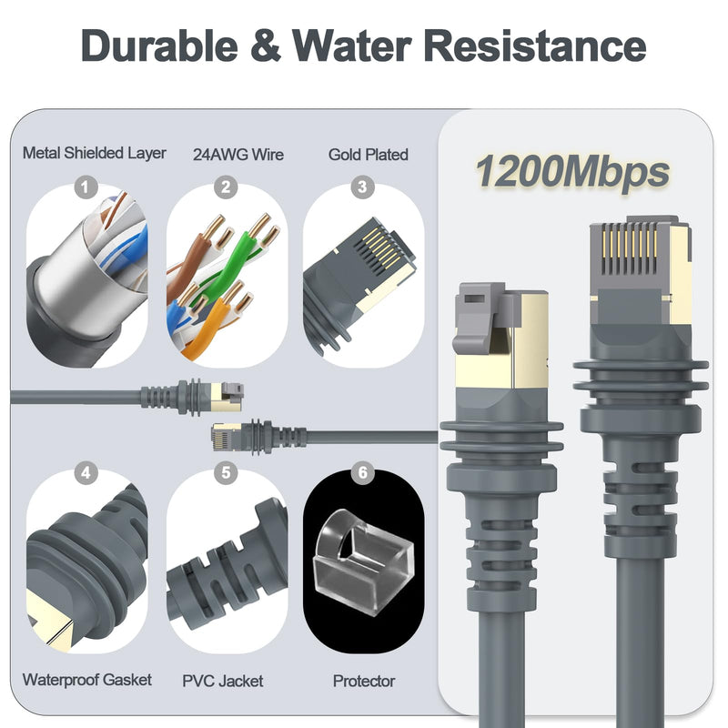Starlink Cable, 75FT/23M Starlink Gen 3 Cable for Replacement Starlink Cable Routing Kit, Waterproof Starlink Mini/Extension/Ethernet Cable Accessories (Gray) 75 ft