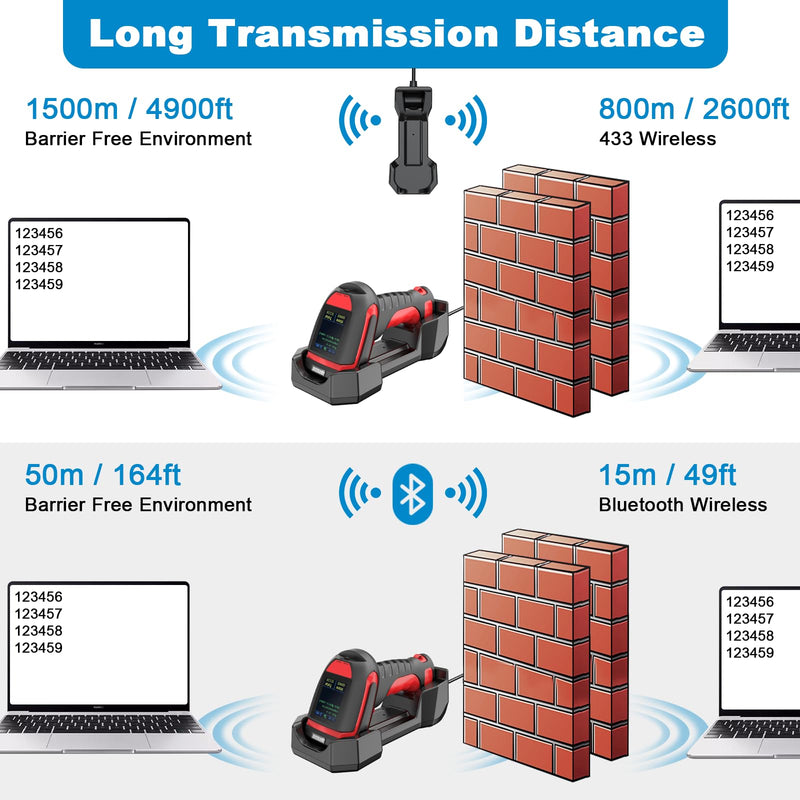 Symcode 2D Industrial Barcode Scanner with Charging Stand and Screen, 433Mhz 2-in-1 Bluetooth Wireless Hands-Free Barcode Reader Rugged Heavy Duty 2000 Feet Transmission Distance for Large Warehouse.