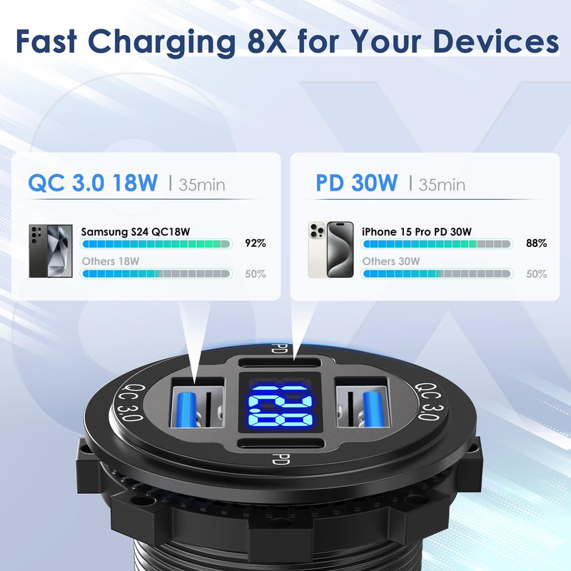 【Upgraded Version】 78W 12V USB Outlet Qidoe 4 Port Dual 30W PD & Dual Quick Charge 3.0 Aluminum USB 12V Charger Socket with Voltmeter USB C to USB C Cable Coiled 3FT Cord for Car Boat Marine RV