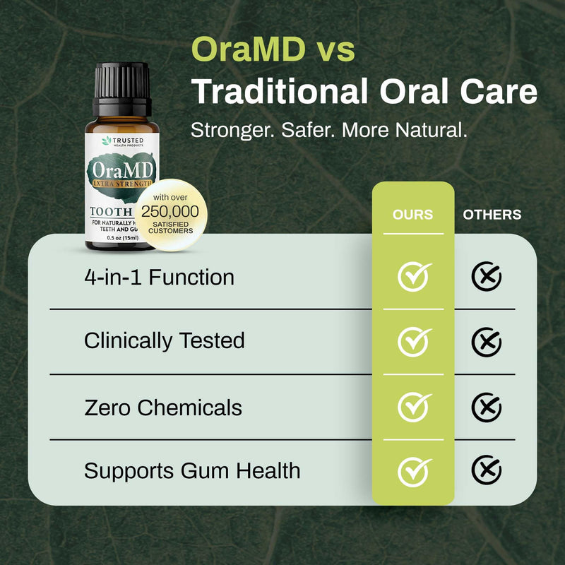 OraMD 4-in-1 Extra Strength Tooth Oil - Clinically Tested Maximum Strength Gum Disease Treatment, Gingivitis Treatment, Periodontal Disease Treatment, Sensitive Teeth and Gums - All-Natural (2 Pack) 2 Pack