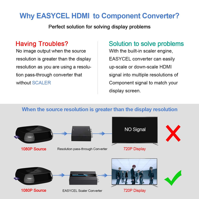 Aluminum 1080P HDMI to YPbPr/5RCA Scaler Converter, Support 480i 576i Component Output