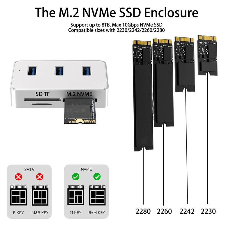 USB C Hub for Mac mini M4/M4 Pro with M.2 Nvme SSD Enclosure, 6 in 1 Mac mini M4 Dock with 3 * 5Gbps USB 3.0, SD/TF Car Slot, Mac mini M4 Nvme Adapter Fits 2230/2242/2260/2280