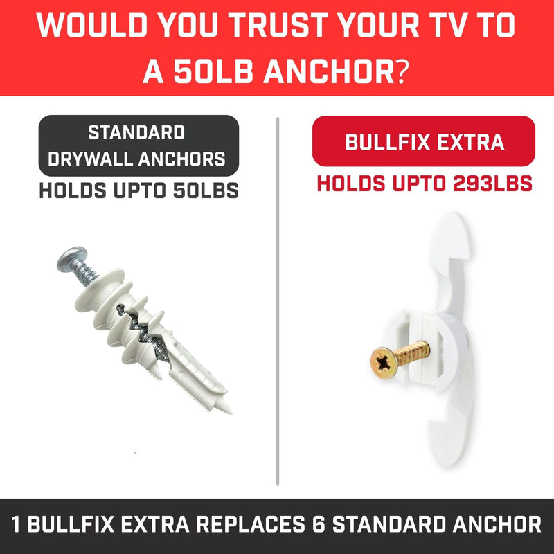 Bullfix Extra Drywall Anchors 24 Pack - Holds 293lbs, Patented Wing Design, Heavy Duty Anchors for Stud Walls, Flat & Tilt TV Mounts, AC Units, Kitchen Cabinets, Mirrors with Drill Bit Kit