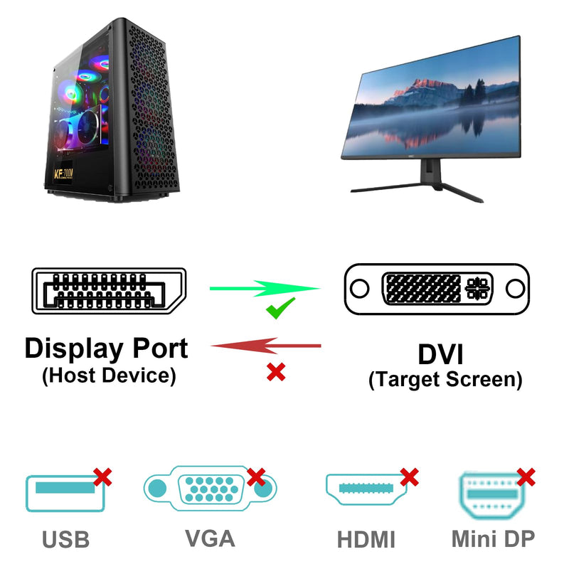 BENFEI DisplayPort to DVI Cable 1.8M 1080P@60HZ, Unidirectional DisplayPort DP Computer to DVI-D 24+1 Monitor Male to Male Gold Plated for Lenovo Dell HP and other brands 1.8 M 1 piece