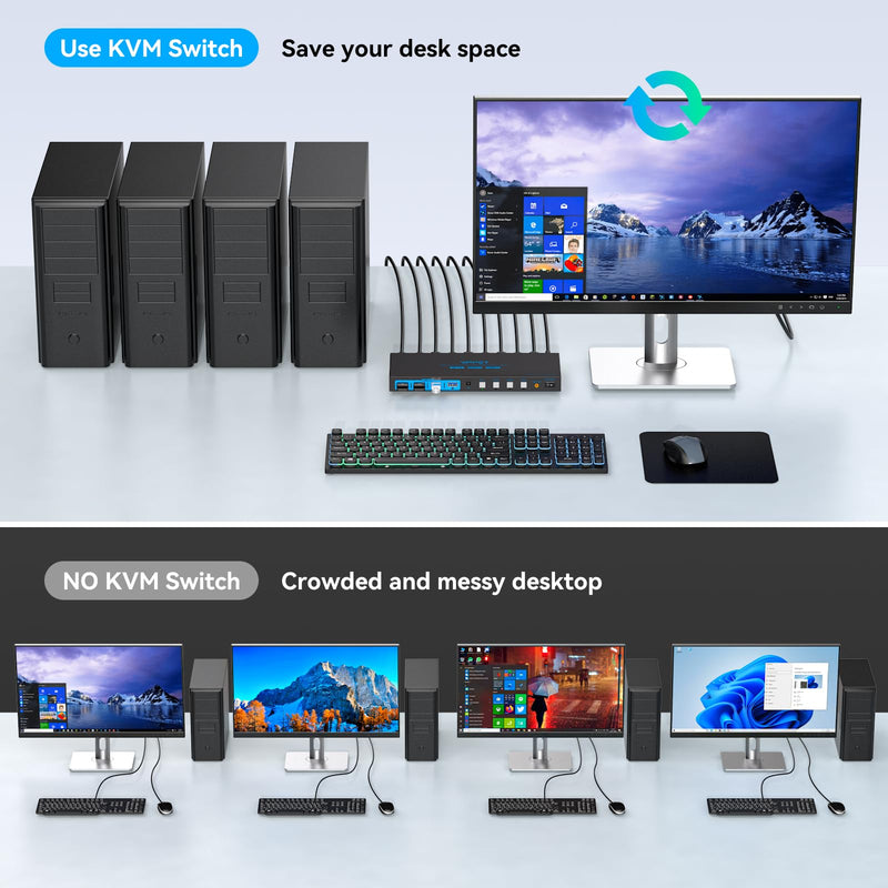 8K@60Hz DisplayPort KVM Switch 4 Computers 1 Monitor USB3.0 4K120Hz 4 Ports DP KVM Switches 4 in 1 Out for 4 Computers Share 1 Monitor and Keyboard Mouse etc. with 4 USB Cable and Controller 4 PC 1 Monitors Deep Blue