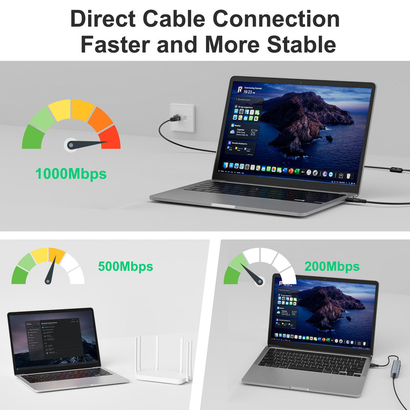 Magnetic USB C to Ethernet Cable 15FT, USB Type-C to RJ45 Braided Cable, Gigabit, Directly Connected, Compatible with MacBook, iPad Pro, XPS, Surface Pro, Laptop, PC with 2 USB-C Plugs and 1 Holder