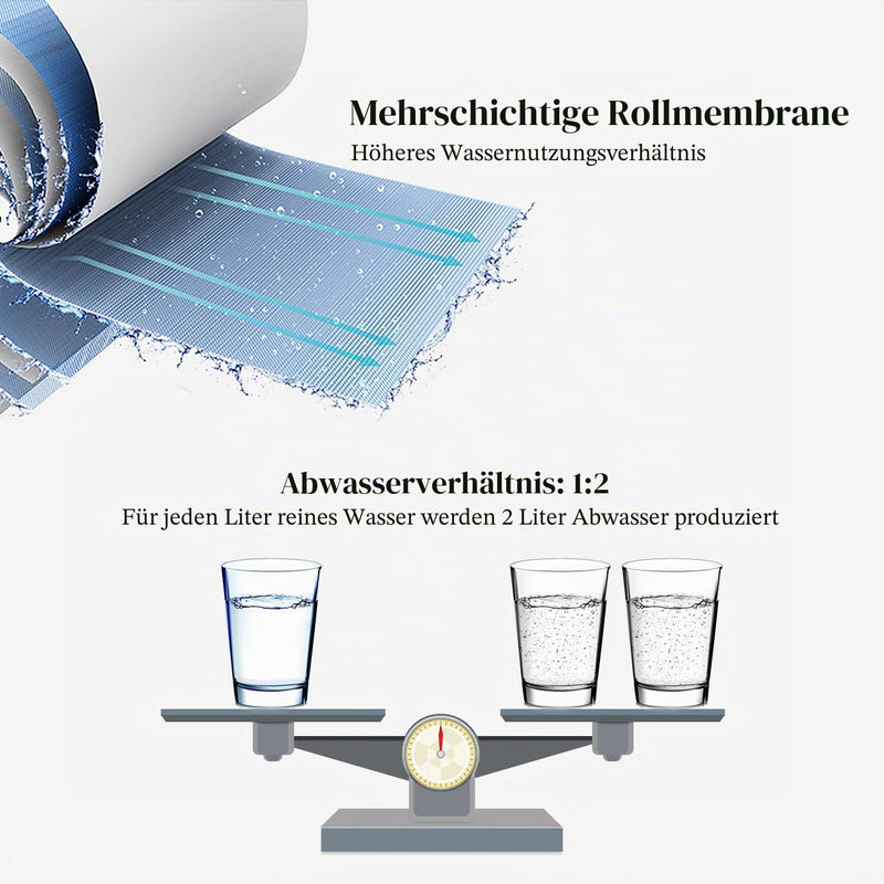 Universal Compatible 75 GPD Reverse Osmosis RO Membrane Replacement NSF Certified | Replacement cartridge for RO water filter, 11.75" x 1.75"