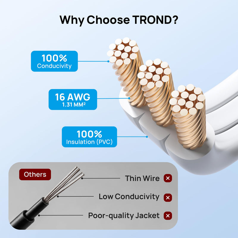 TROND Split Extension Cord with Surge Protection, Twin 6ft Each Side, White | Flat Plug For Tight Spaces, Low-Profile Outlet Extender, 3 AC, 900J, 1625W, Hide Behind the Middle of Sofa Couch Bed TV Stand 6 FT
