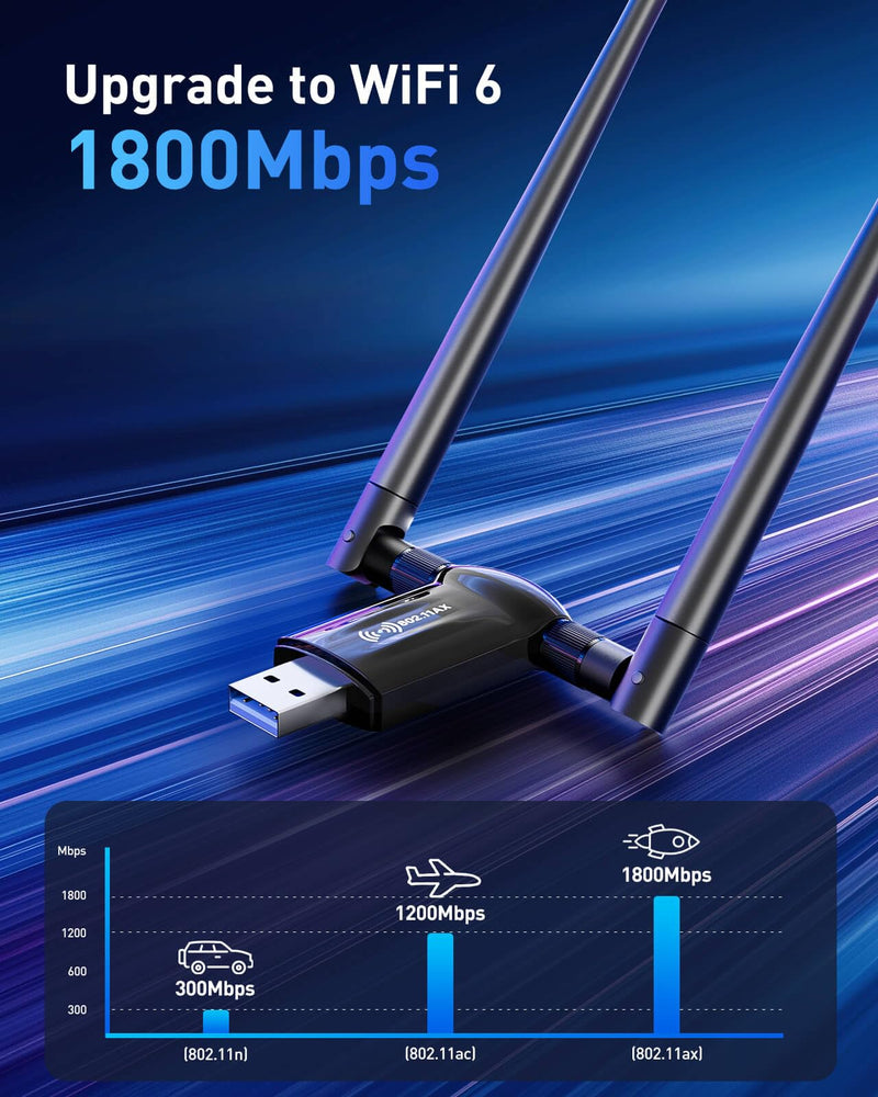 USB WiFi Adapter for Desktop PC - Nineplus 1800Mbps 5.8G/2.4G Wi-Fi 6 USB 3.0 Wireless Adapter with 2x5dBi Antenna WiFi Dongle for Desktop PC Laptop 802.11ax Internet Network Card for Win11/10