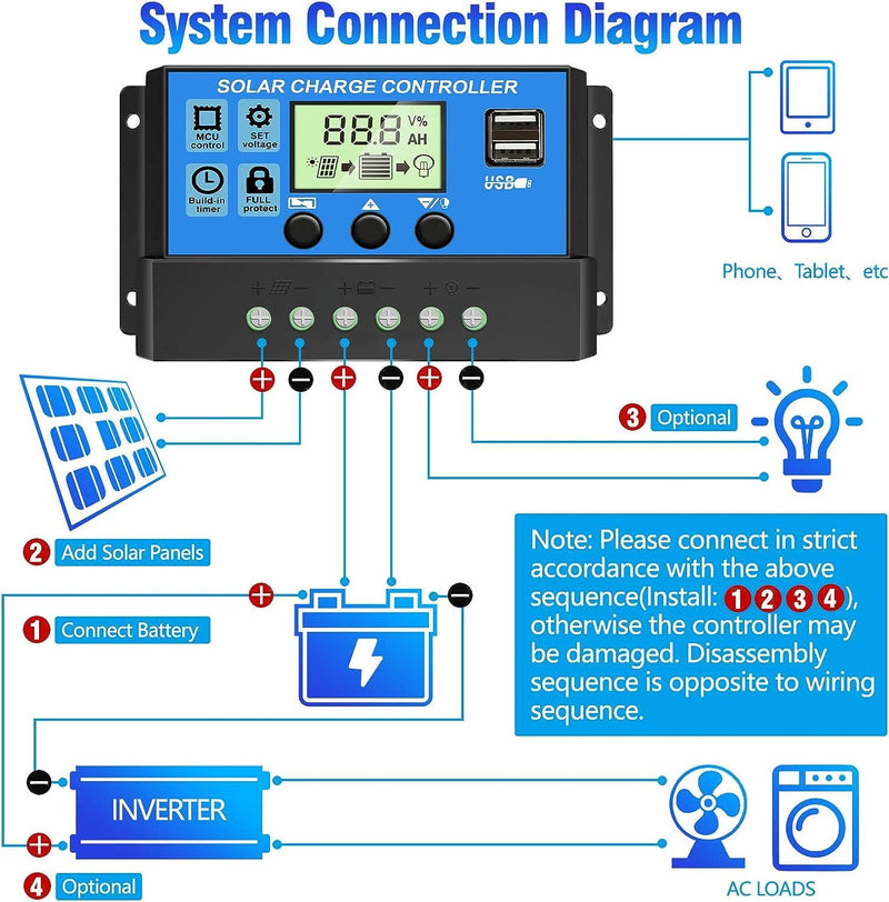 [Upgraded] 30A Solar Charge Controller, 12V/ 24V Solar Panel Regulator with Adjustable LCD Display Dual USB Port Timer Setting PWM Auto Parameter