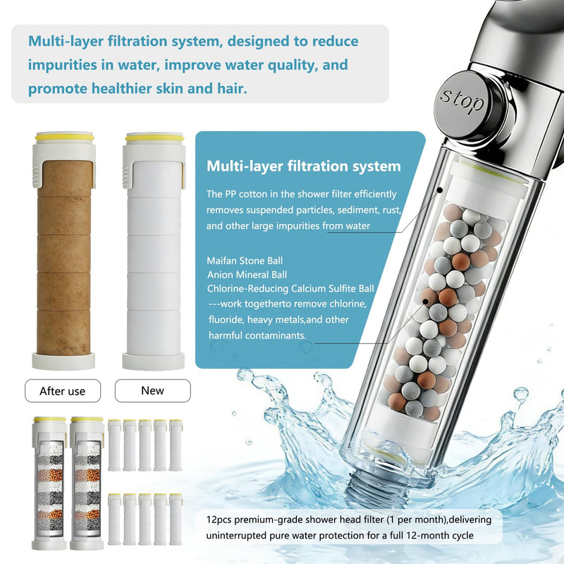 High Pressure Filtered Shower Head - Ion Shower head with Handheld for Hard Water | 4 Spray Modes Showerhead Combo with 12 Replacement Filters, 78" Extra Long Hose & Adjustable Bracket L
