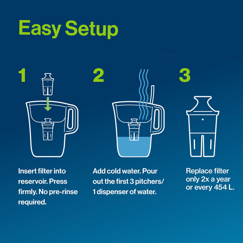 Longlast Replacement Filters for Brita Water Pitchers - 2 Pack
