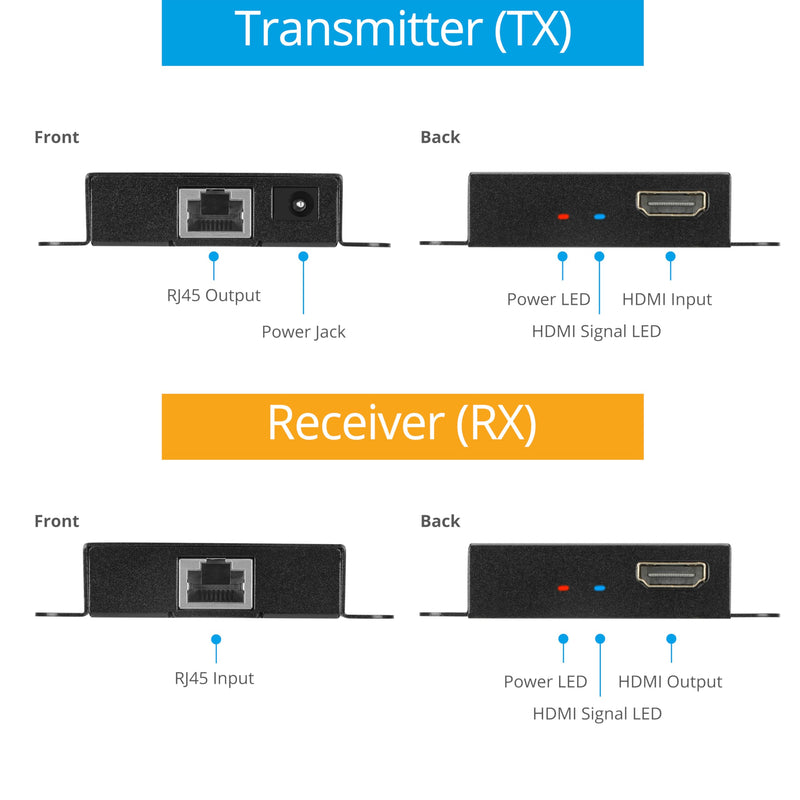 gofanco 1080p HDMI Extender Over CAT5e/6 Without Signal Loss – Up to 197ft (60m), 1080p 60Hz, 1080i, 720p, 3D, HDCP 1.4, Power-Over-Cable (PoC), LPCM 2.0 Audio, Surface Mountable (HDExt v3.0) 1080p Extender