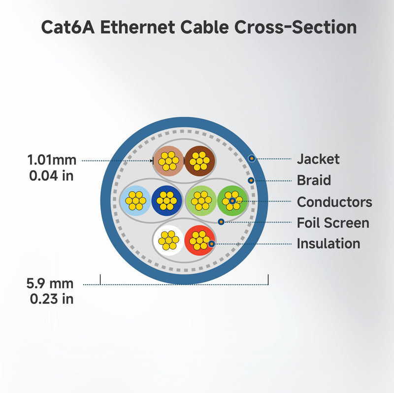 Cable Matters 10Gbps 5-Pack Snagless Shielded Cat 6A Ethernet Cable - 14ft, Cat 6A Cable, Cat6A Cord, Ethernet Cord, Black 14 ft