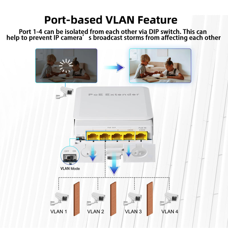 MokerLink Outdoor 5 Port Gigabit PoE Extender, IEEE 802.3 af/at/bt Repeater 90W, 10/100/1000Mbps, 1 In 4 Out, Wall Mount Waterproof Passthrough Switch 1000M Outdoor 5 Port