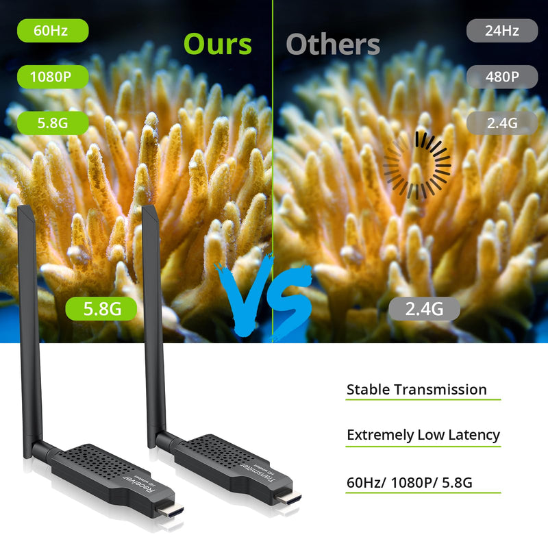 LiNKFOR 5.8G Wireless HDMI Transmitter and Receiver,1080P/60Hz Wireless HDMI Extender Kit, Plug and Play, 50M/164Ft, for Streaming Video to Display/Projector/HDTV from Laptop, PC, TV Box