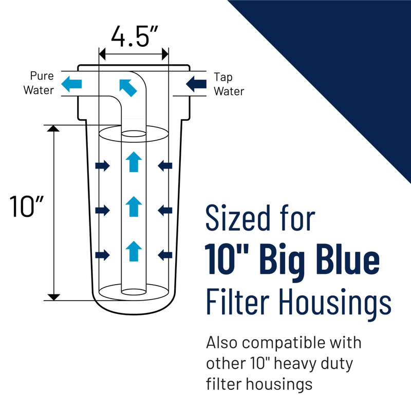Pentair Pentek R50-BB Big Blue Pleated Polyester Sediment Water Filter, 10" x 4.5", 50 Micron, Whole House Reusable Cartridge, Pack of 2 10" x 4.5"