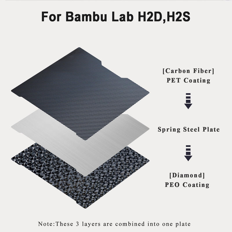 Bambula H2S Carbon Fiber PET+ Diamond PEO Build Plate 355x346.5mm, Double-Sided Flexible 3D Printing Spring Steel for Bambu H2D/H2S 3D Printer, Works with PLA, PETG H2D/H2S 355x346.5mm PEO +PET