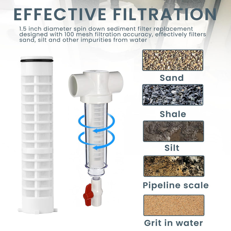 1-1/2" 100 Mesh Spin Down Sediment Filters Replacement (2PCS), FS1 1/2-100 Water Filter Screen, Spin Down 100 Sediment Filter Fit for Rusco Vu-Flow, Well Pump and Sprinkler Irrigation Filter-8" Long