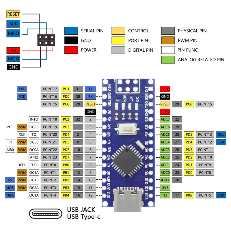 Nano Module with CH340 Microchip, 5 V/16 MHz Nano Board Compatible with Arduino IDE (Type C Port) Pack of 5 5 PCS Type C port