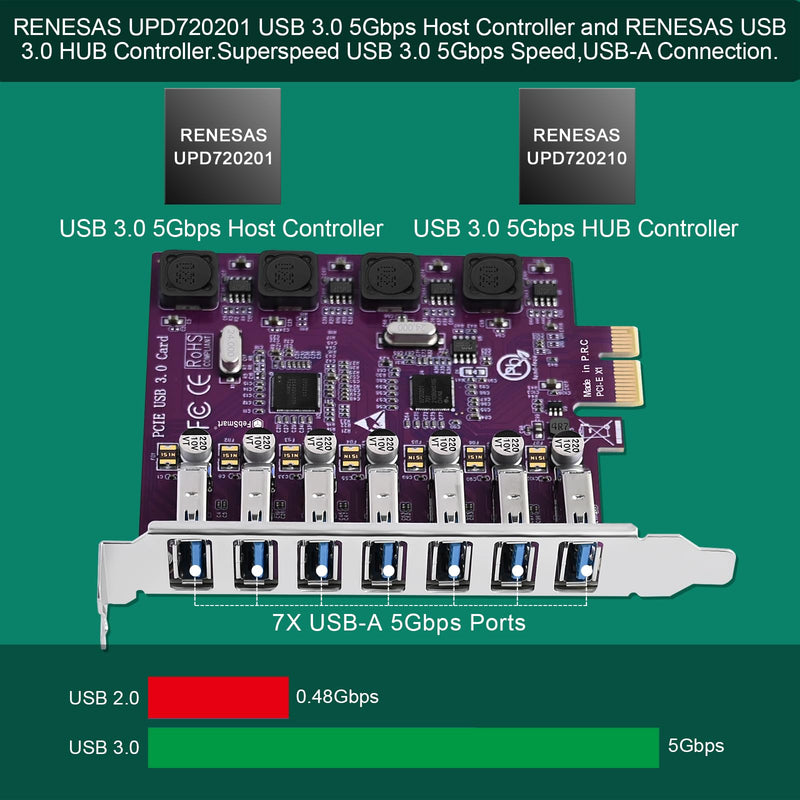 7X 5Gbps USB-A Ports PCIE USB 3.0 Expansion Card for Windows 11, 10, 8.x, 7, Vista, XP Desktop PCs, Built in FebSmart Self-Powered Technology, No Need Additional Power Supply (FS-U7L-Pro) FS-U7L-Pro Purple