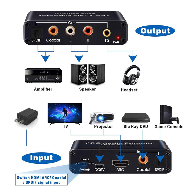 HDMI ARC Adapter,HDMI ARC to Optical Audio Adapter,192Khz DAC Digital to Analog Audio Converter,Optical HDMI ARC Input to Optical/SPDIF Coaxial Stereo L/R 3.5mm Jack Out for HDTV Soundbar