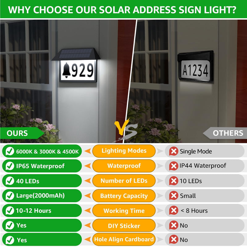ASOMST Solar Address Sign, Lighted House Numbers Waterproof, 3-Color Lighting Modes LED Illuminated Address Plaque, Wall Mount Address Number for Home 1