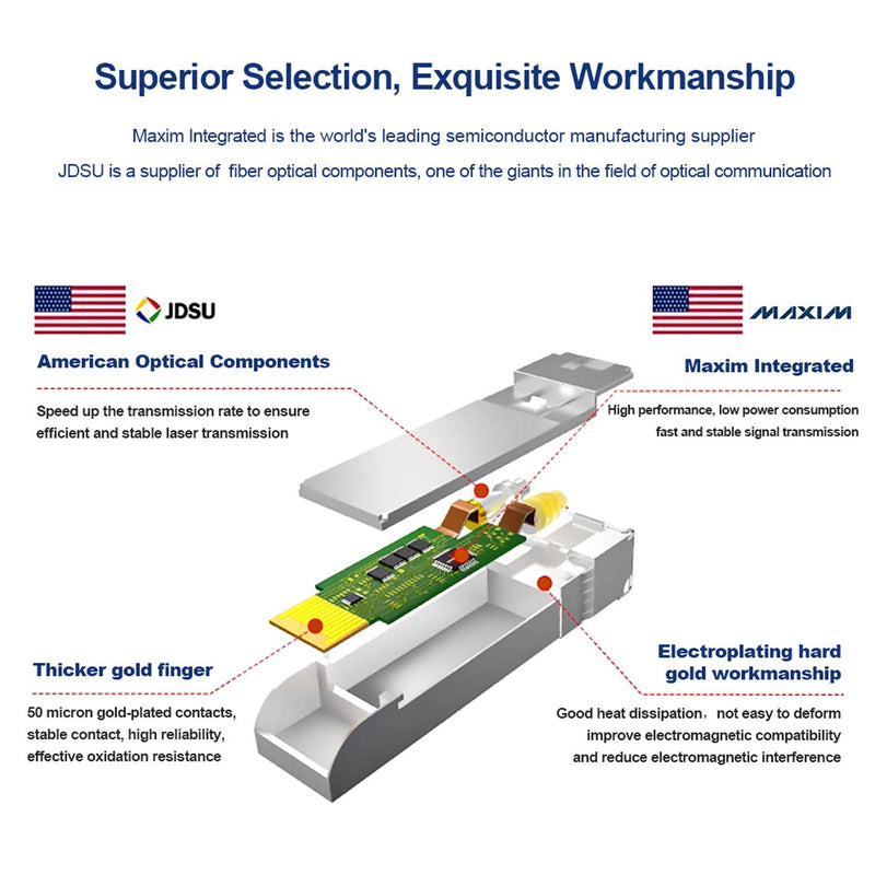 FLYPROFiber- 10GBase-SR SFP+ Transceiver, 10G SR LC Fiber Optics Multimode Module for Dell 407-BBOU (MMF 850nm 300m DOM)