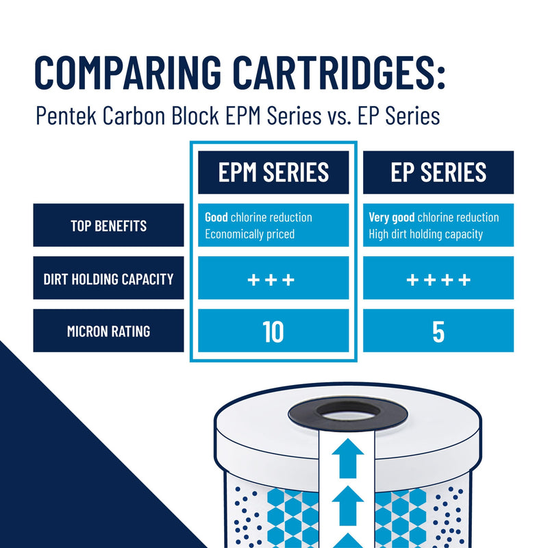 Pentair Pentek EPM-20 Carbon Water Filter, 20-Inch, Whole House Modified Epsilon Carbon Block Replacement Cartridge with Bonded Powdered Activated Carbon (PAC) Filter, 20" x 2.5", 10 Micron 20" x 2.5" Pack of 1