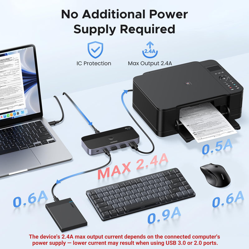 UGREEN USBC Switch 2 Computers Share 4 USB 3.2 Ports, 10Gbps Switcher Selector for PC Laptop Keyboard Mouse, Sharing Switch Adapter with 2 USB-C to C Data Cables and Remote