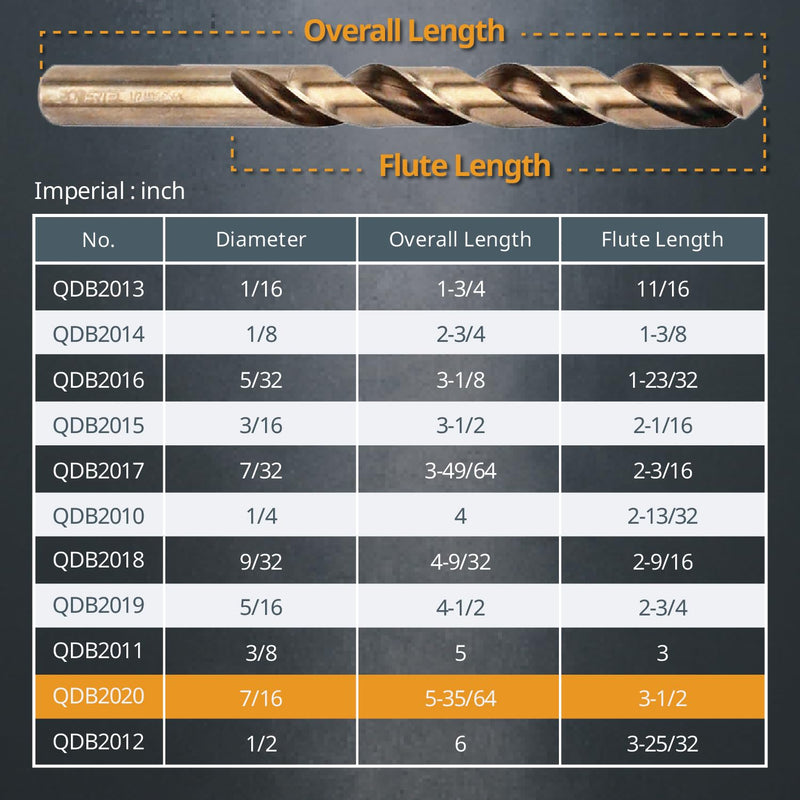 POWERTEC 7/16" Cobalt Drill Bits - 5 Pack - 5-35/64" Length - M35 HSS Jobber Length Twist Bits with 135° Tip for Drilling Wood, Metal, Stainless Steel, Nickel Alloy, Cast Iron & Plastic (QDB2020V) 7/16", 5PK