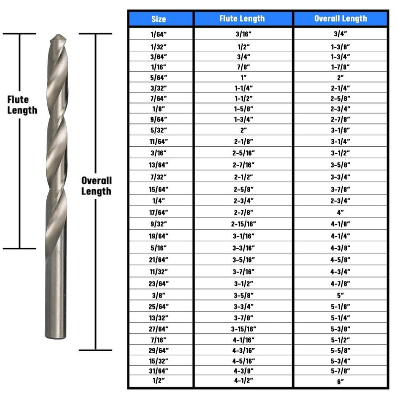 Drill America - D/AP7/16P6 7/16" High Speed Steel Polished Drill Bit (Pack of 6), D/AP Series 7/16 inches