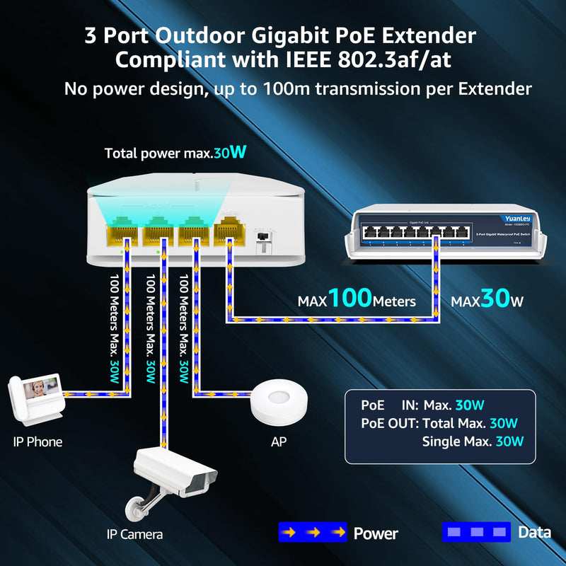 YuanLey Outdoor Gigabit PoE Extender 1 in 3 Out, 802.3af/at 4 Port PoE Repeater IP66 Waterproof, Vlan, Extend Additional 100m(328ft) of Power and Data Transmission, Wall Mount Plug and Play 4 Port | 3*PoE+ Out（1000Mbps Outdoor)