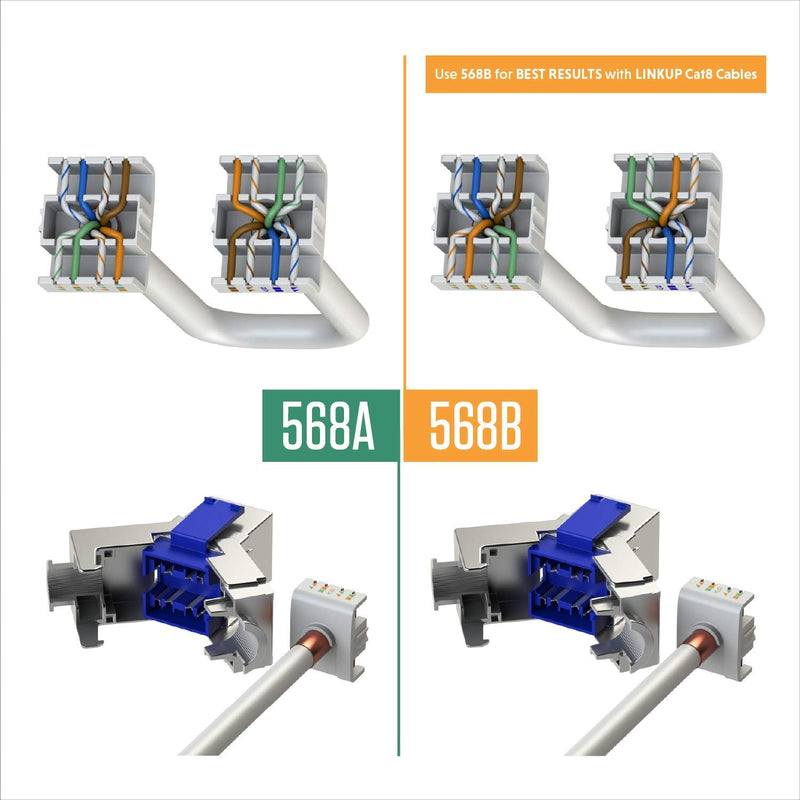 LINKUP - [GHMT & DSX8000 Certified Cat8 Ethernet Cable Connector (2-Pack) RJ45 Metal Tool Free Easy Termination Keystone Jack |for 2000MHz 2GHz 40G Double Shielded Solid LAN Cable 22AWG-24AWG Keystone Jack 02-pack Field Termination Keystone Jack