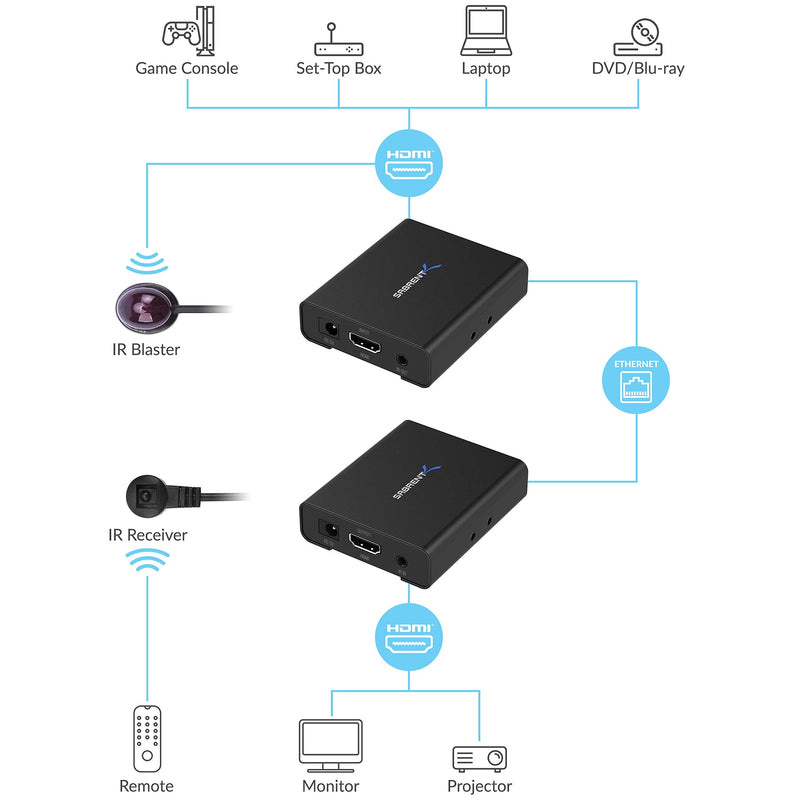 SABRENT 1080P 60Hz 3D HDMI Extender 164 Feet Over RJ45 Connector CAT6/6A/7 HDMI Repeater, Support uncompressed Audio, for Xbox PS5/4/3/ Roku orFire Stick (DA-HDEX) HD