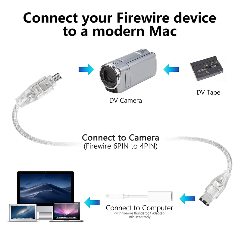YACSEJAO Firewire DV Cable IEEE1394 6 Pin to 4 Pin Male to Male iLink Adapter Cord Cable for Digital Camera（4.9Ft/1.5M）
