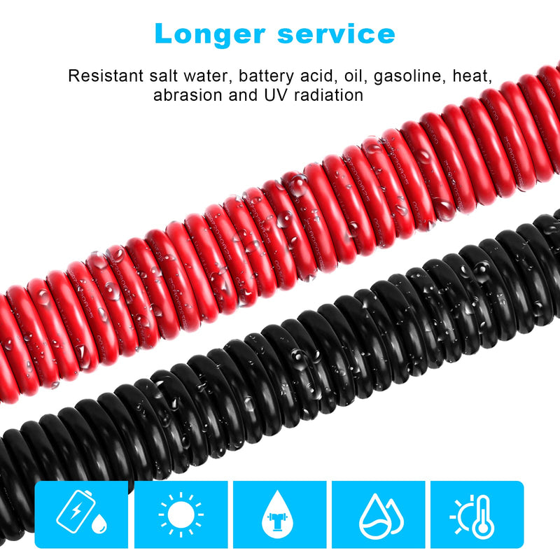 12 Gauge Marine Wire Tinned Copper Boat Cable, Standard USA OFC Oxygen Free Copper Wire for Automotive Boat Speakers Solar Outdoors (12 Gauge 20FT Red+20FT Black) 12 Gauge 20 FT