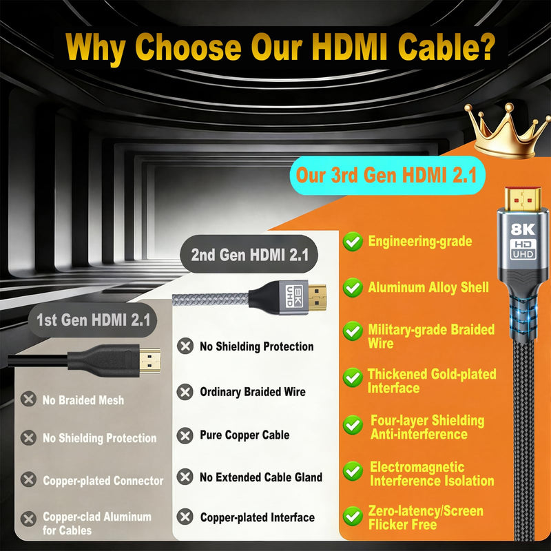 20FT 8K HDMI 2.1 Cable, Military Grade Nylon Braided, 48Gbps Gold-Plated Ultra High Speed HDMI Cord, 10K 8K@60Hz 4K@120Hz, Compatible with TV, PS5, Xbox, Projector & Sound System 20Feet