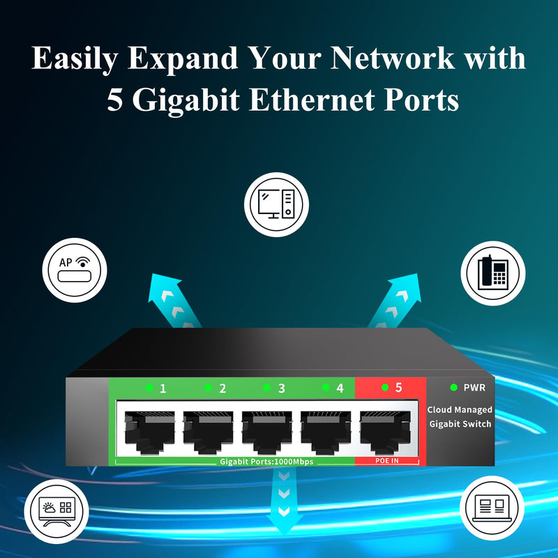 STEAMEMO 5-Port Gigabit Ethernet Switch | Smart Managed with VLAN/QoS | Plug & Play Desktop/Wall-Mount Network Hub w/ PoE in Design | Sturdy Metal & Energy-Efficient(Includes Power Adapter) 5 ports |Easy Managed