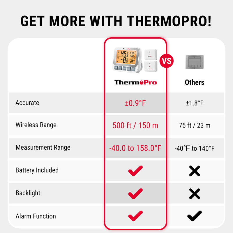 ThermoPro Wireless Freezer Refrigerator Thermometer with Alarm, 500 ft Range, Dual Sensors ±0.9℉ Accuracy, Fridge Thermometer with Backlit LCD Display, Rechargeable & Battery Included