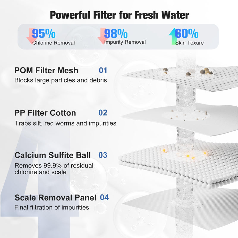 Hillien Faucet Water Filter Replacements (8pcs PP Cotton +Minerals) White(8pcs PP Cotton + Minerals)