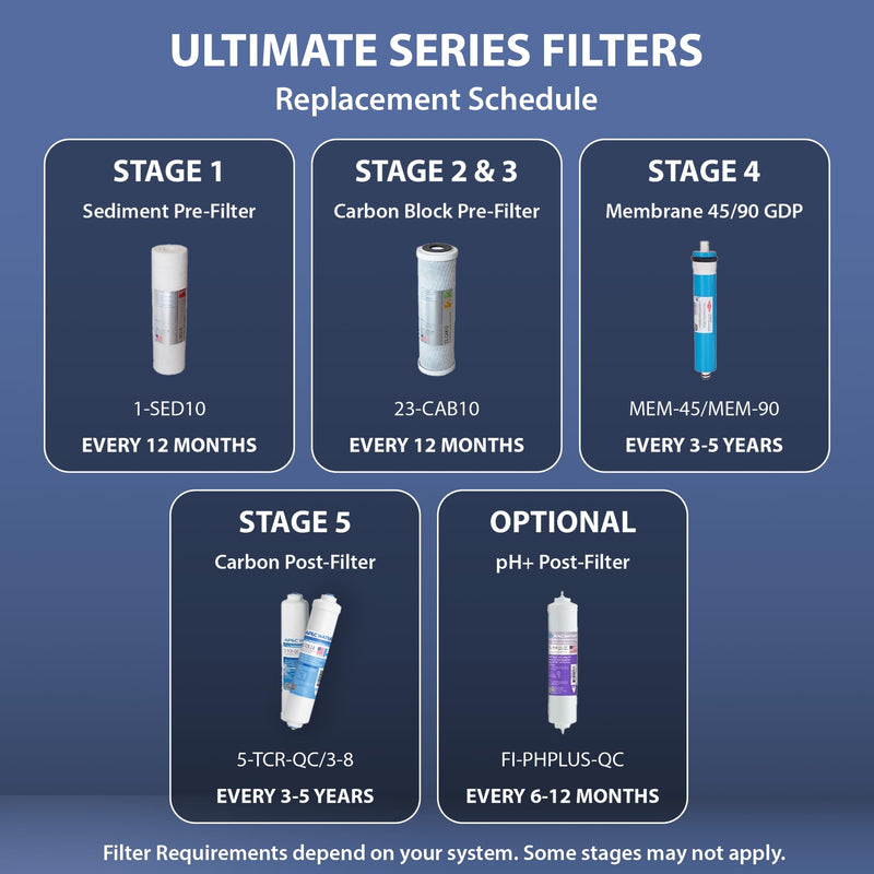 APEC Water Systems 10" High Purity PH+ Calcium Carbonate Alkaline Filters (1/4 Inch) 10 Inch