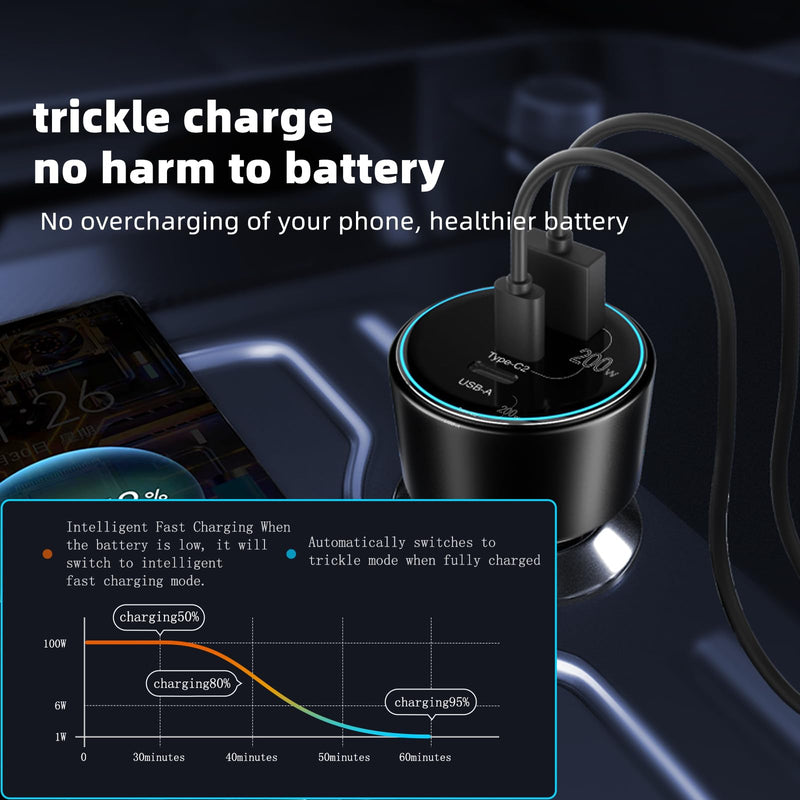 USB C Car Charger Fast Charging 200W, Dual PD 100W Type C Car Charger, PD3.0/QC4.0/PPS Cigarette Lighter Adapter for Phone 15/14/13/12, Galaxy S22/S21 Ultra, MacBook, Laptop etc