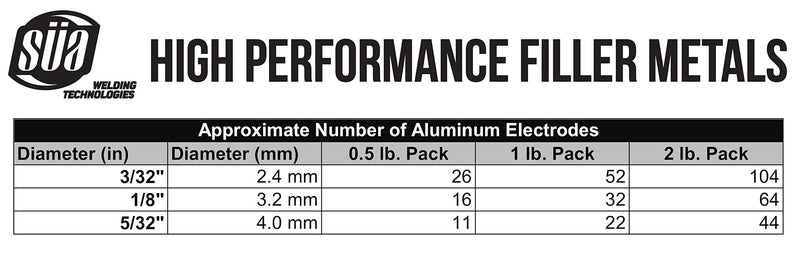 SÜA - Aluminum E4043 Stick Electrode Rod 1/8" x 14" - (0.5 Lb = 16 Rods) 1/8" - 0.5 Lb