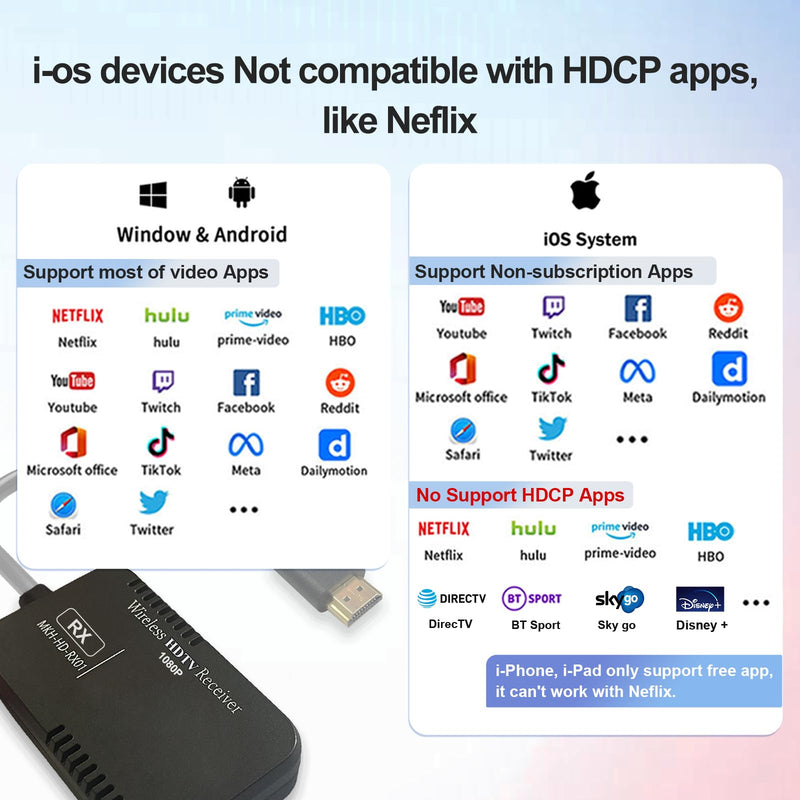 1080P HDTV Screen Mirroring Adapter G2pro, Only Support Mirroring Video&Audio from Phones/Tablets/Laptops to TV/Projector/Monitor, i*OS only Support Free Apps(Non-Subscription), no Work with Net*Flix
