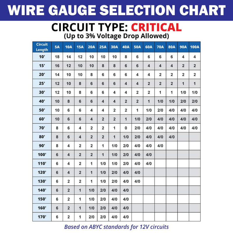 14 Gauge Primary Boat Cable - 60 ft Marine Grade Wire Tinned Oxygen-Free Copper - 14 AWG UL 1426 Standard PVC Wire for Boat, Automotive, Speakers, Camper & Trailers White 60 Feet (Spooled)