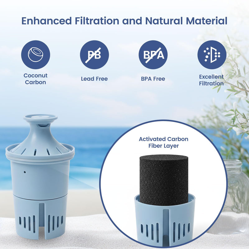 Elite Water Filter Replacement Compatible with All Brita Elite Pitchers and Dispensers, Everyday, UltraMax, Metro+, XL and More, Lasts 6 Months or 120 Gallons, 4 Count