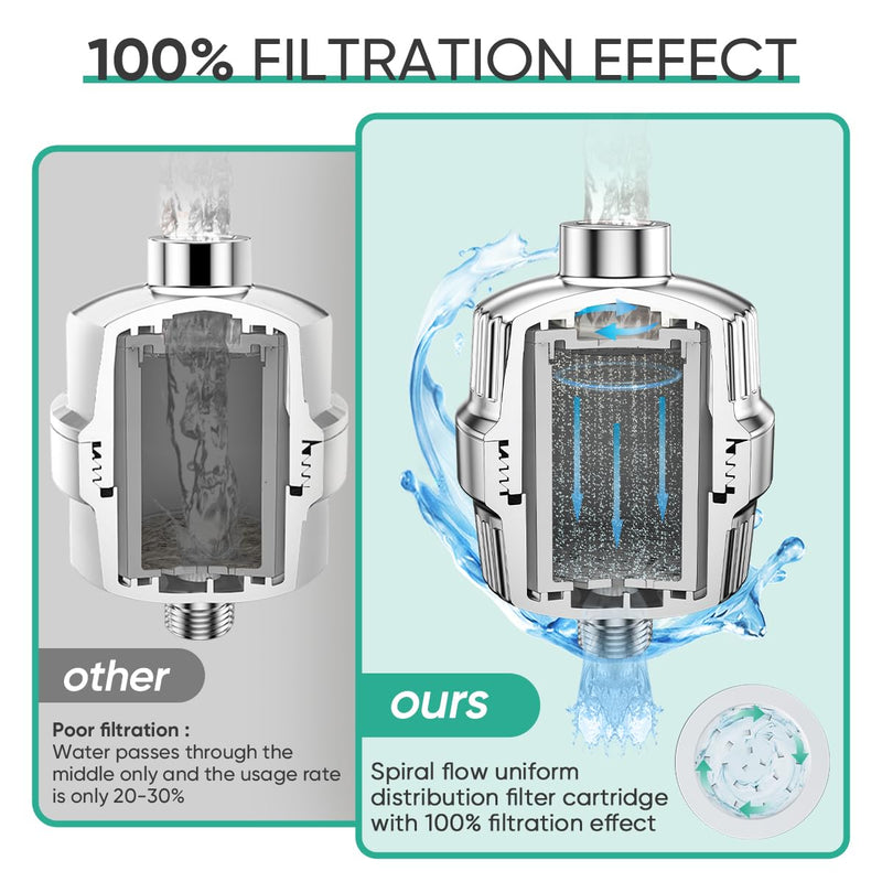 Cobbe HD HEAVY DUTY High Output Shower Filter 2 Pack – 99% REMOVAL Shower Head Filter for Hard Water, Heavy Metals, Chlorine and Harmful Substance, Improve your skin and hair - Chrome Shower Filter X 2 1. Chrome X 2