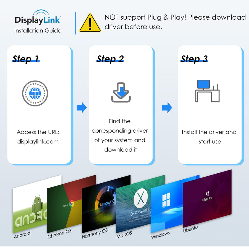 WAVLINK USB 3.0 & USB C to Dual HDMI Adapter 4K 60Hz for Dual Monitor, DisplayLink USB C HDMI Adapter for Apple Mac M1/M2/M3, Windows 10/11, ChromeOS, Android, HarmonyOS (No Linux/iPad/iOS/HDCP)